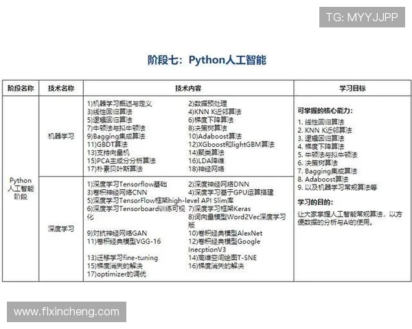 足球兼职助理教练薪资水平与影响收入关键因素全面解析深度探讨趋势